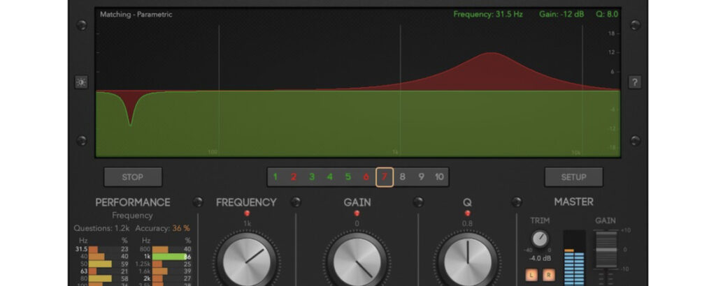 Zipper Noise FREQUIA Technische Gehoerbildung
